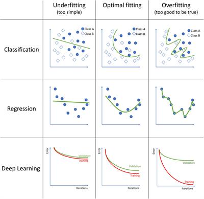 Advances in Using MRI to Estimate the Risk of Future Outcomes in Mental Health - Are We Getting There?